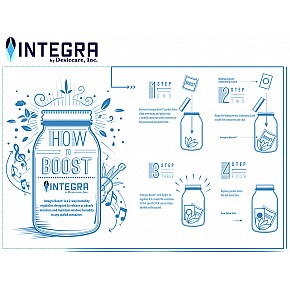 Integra Boost | 55% Humidity Regulator (420gram)