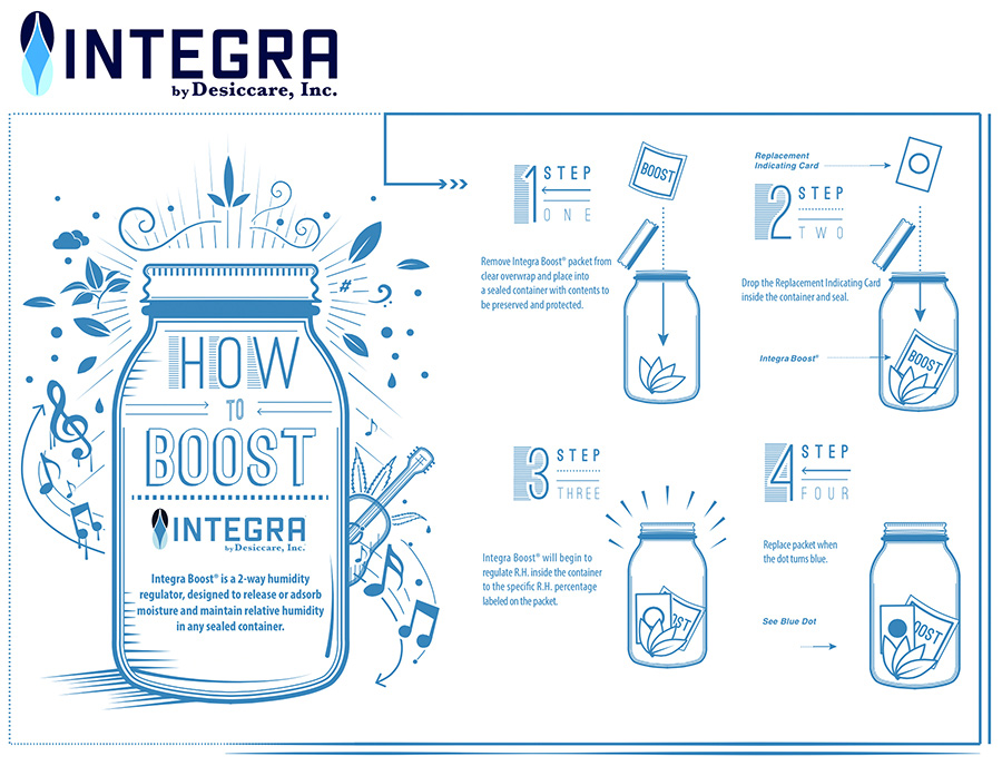Integra Boost | 55% Humidity Regulator (420gram)