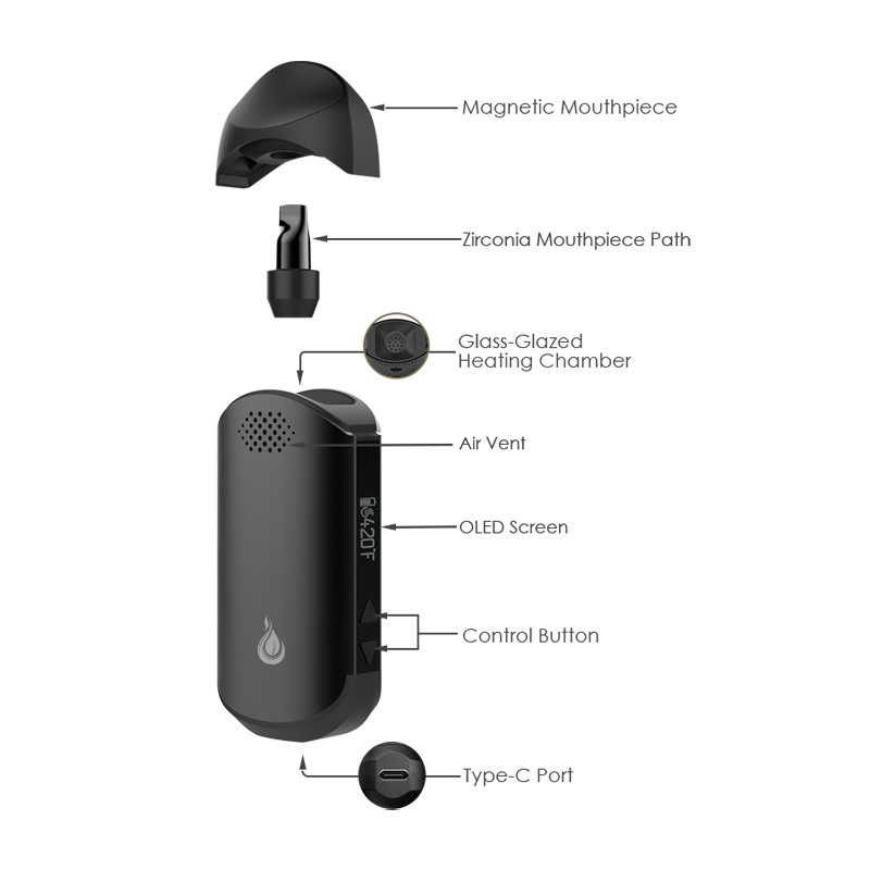 Flowermate | Cap Pro